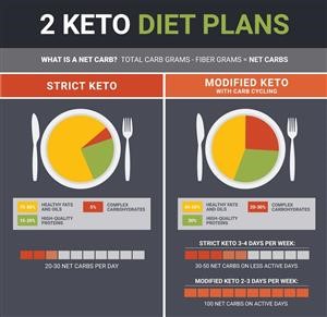Keto Meal Plan for Seven Days